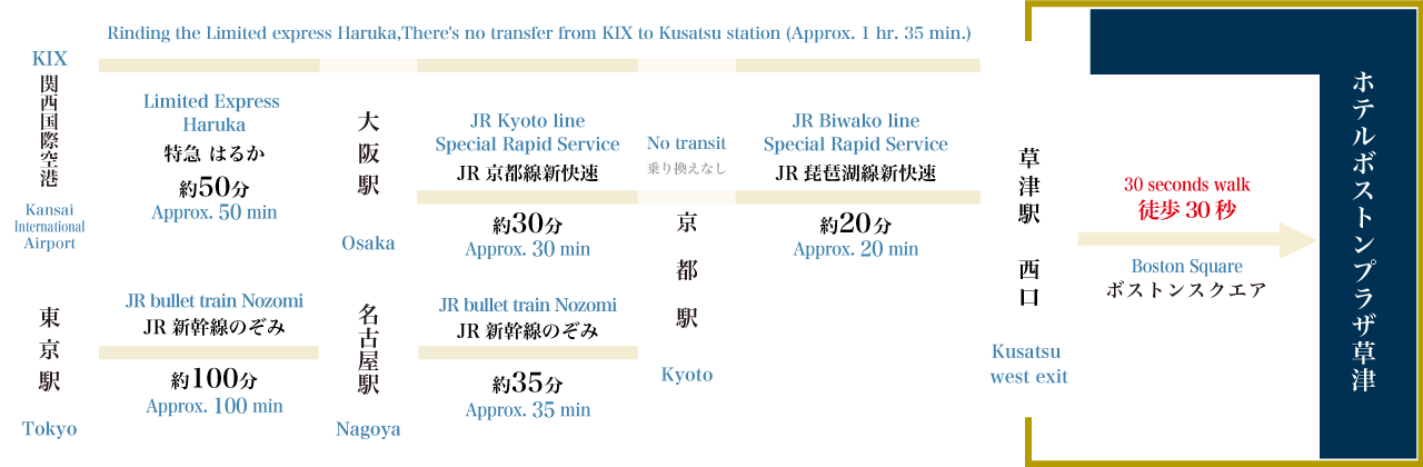 電車でお越しの方